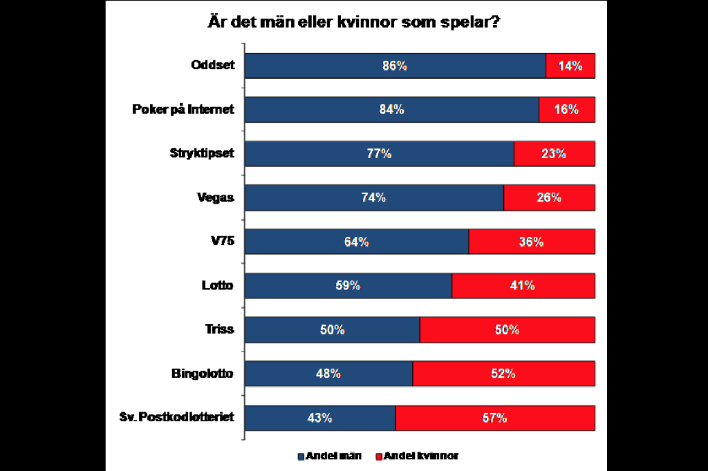 Svenska Spel, Nedskärningar, Triss, Vinst